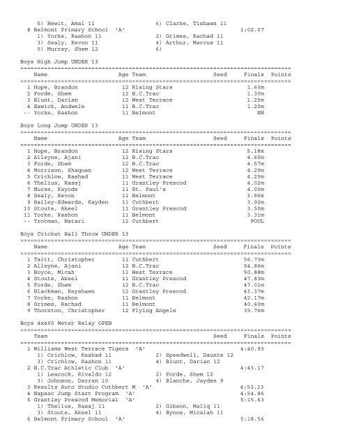 Licensed to BSSAC Championship Meet HY-TEK's Meet Manager 5 ...