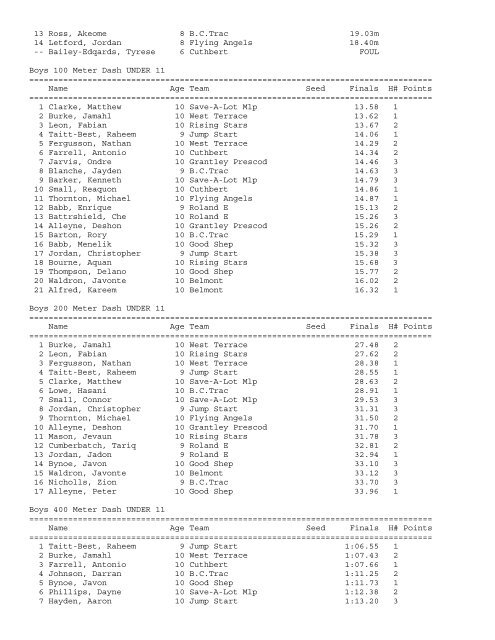 Licensed to BSSAC Championship Meet HY-TEK's Meet Manager 5 ...