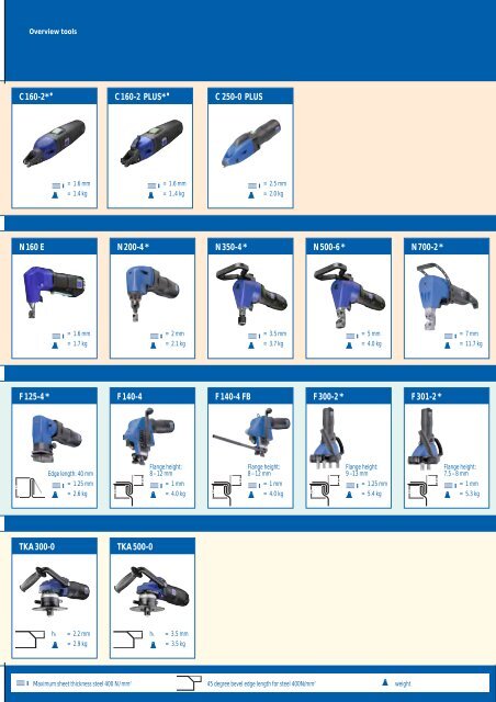 download product catalogue