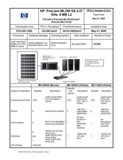 HP ProLiant ML350 G6 2.27 GHz MB L2