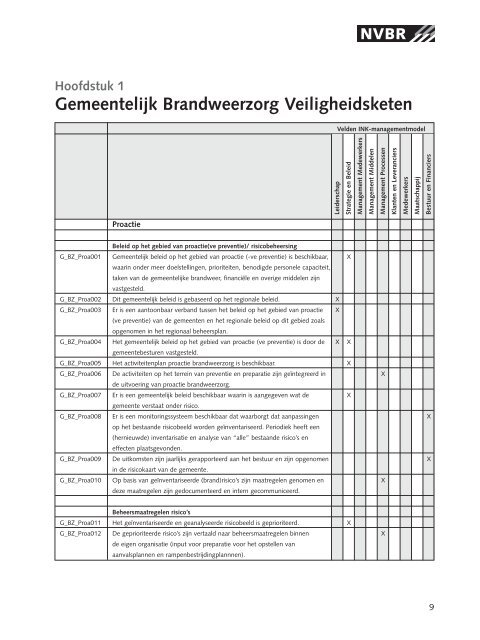 Normenboek Brandweer - Brandweer Vereniging Vlaanderen