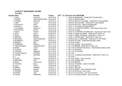 LA SCOTT 1000 BOSSES 139 KMS TLO 2011 ... - Cyclosport.info