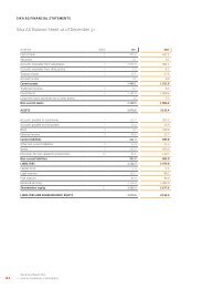 Sika AG Balance Sheet as of December 31 - Annual Report 2012