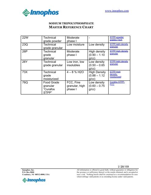 sodium tripolyphosphate master reference chart - Innophos