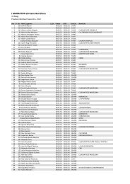 Resultados_I_Marnaton_eDreams_Barcelona_Individual_masculina