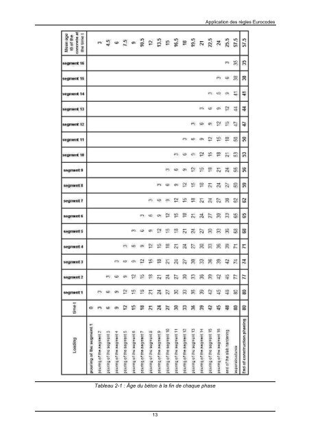 TÃ©lÃ©charger gratuitement le guide (partie I) - cticm