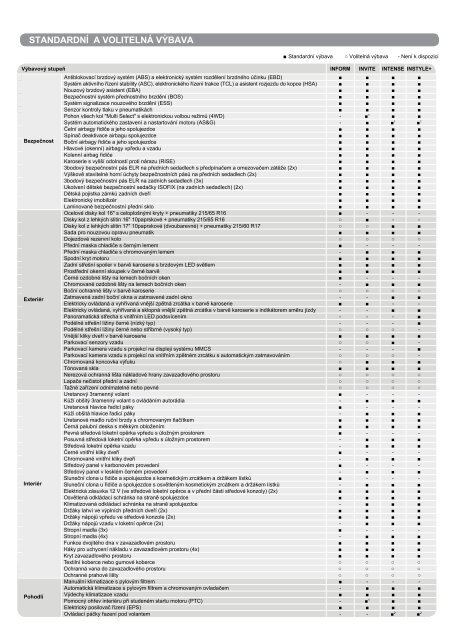 Katalog - M Motors CZ, s.r.o.