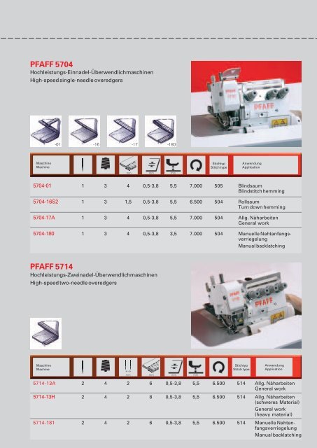 Serie 5700 - naehtechnik-nw.de