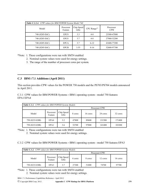 Ibm Power7 Cpw Chart