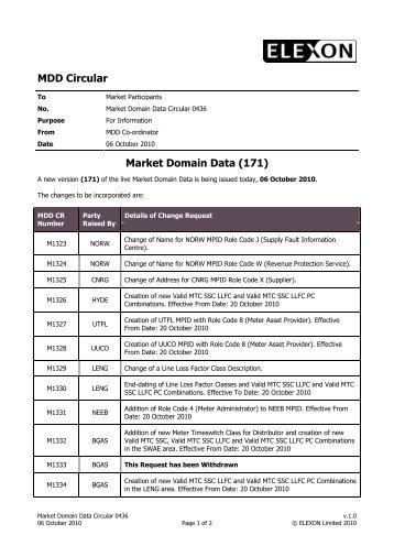 Market Domain Data Circular 0436 Market Domain Data ... - Elexon