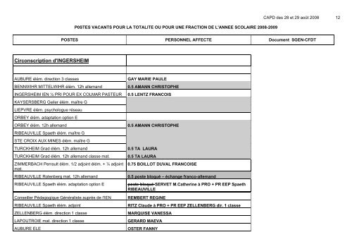 nominations - sgen68 - Sgen-CFDT ALSACE