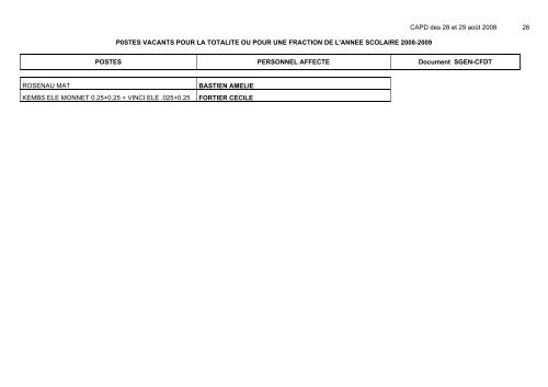 nominations - sgen68 - Sgen-CFDT ALSACE