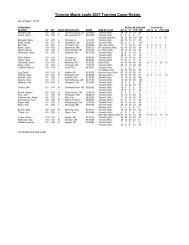 Printable Regular Schedule Toronto Maple Leafs
