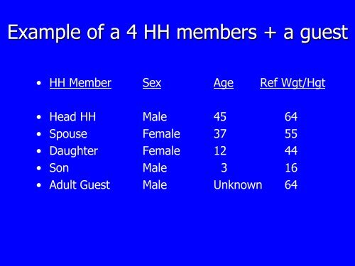 FAO's development of the Adult Male Equivalent (AME) Concept