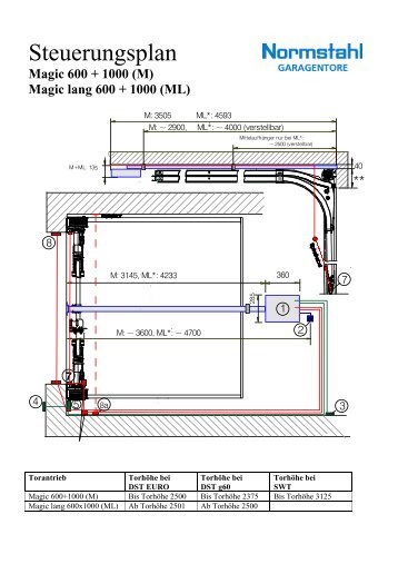 Steuerungsplan fÃ¼r Magic 600 und 1000 [61 KB] - Normstahl