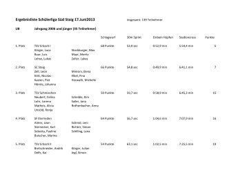 SchÃ¼lerliga in Staig - Leichtathletikkreis Ulm/Alb-Donau
