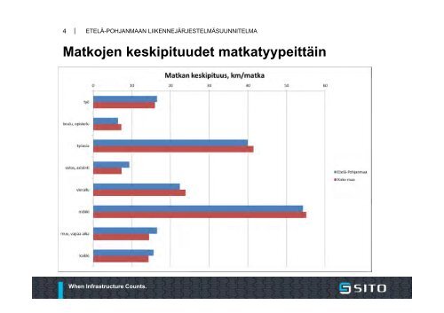 Ihmisten liikkuminen - EtelÃ¤-Pohjanmaan liitto