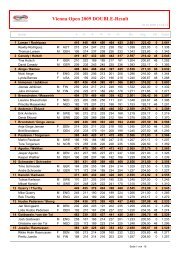 Vienna Open 2009 DOUBLE-Result - Bowling Digital