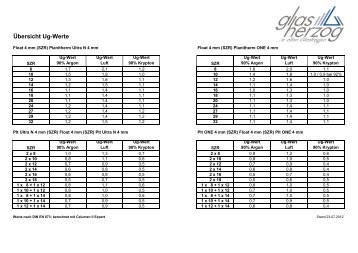 Typenlisten und U-Wert-Tabellen - Glas Herzog GmbH