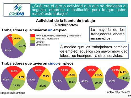 Encuesta de trayectorias laborales - Consar