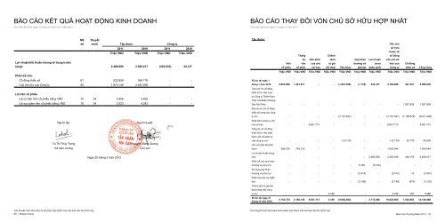 BÃ¡o cÃ¡o thÆ°á»ng niÃªn 2011 - Masan Group