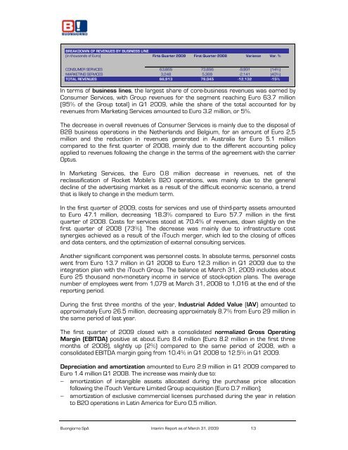 Buongiorno Spa Interim Report as of March 31, 2009