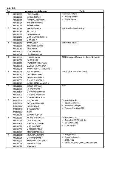 Daftar Kelompok dan Topik Tugas Mata Kuliah Dasar ...