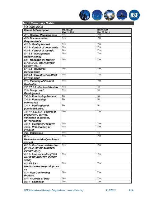 ISO Audit Report - Virginia Transformer Corp