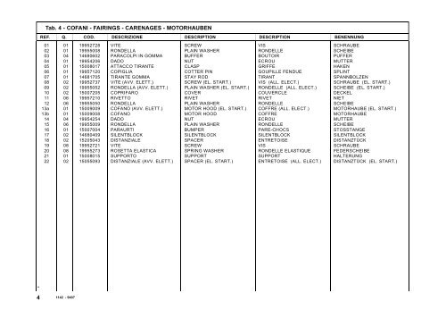 Mod. 1142. ELENCO PARTI DI RICAMBIO SPARE PARTS LIST ...