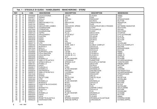 Mod. 1142. ELENCO PARTI DI RICAMBIO SPARE PARTS LIST ...