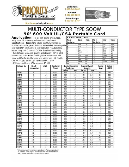 MULTI-CONDUCTOR TYPE SOOW - Priority Wire &amp; Cable