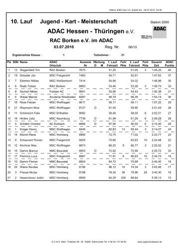 Ergebnislisten Klasse 1 bis 6 KS 2000 des RAC Borken am 03. Juli ...