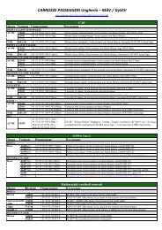 CARROZZE PASSEGGERI Ungheria â MÃV / GySEV - Altervista