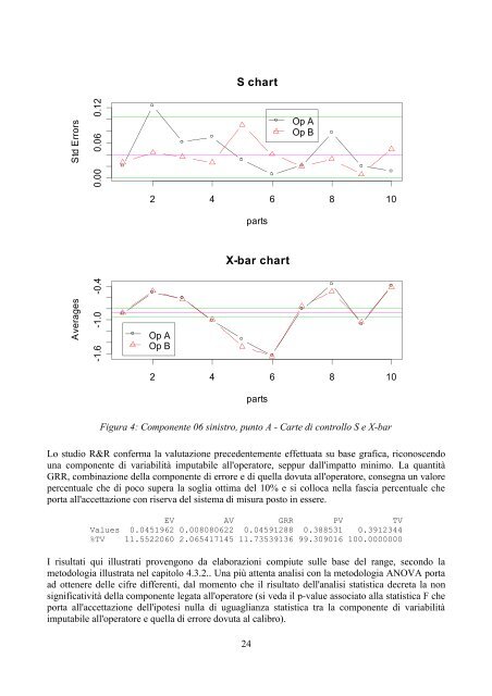 4 analisi del sistema di misura (msa) - Teletu