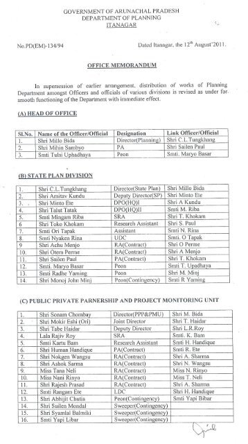 Work Allocation - Department of Planning, Govt. of Arunachal Pradesh