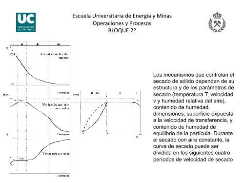 Operaciones y Procesos