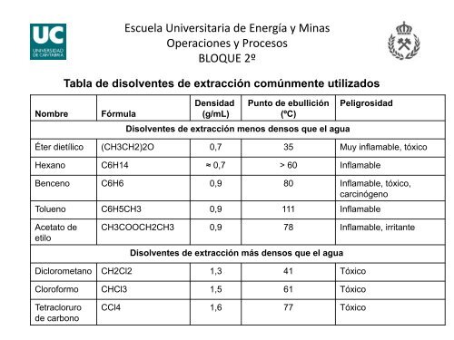 Operaciones y Procesos