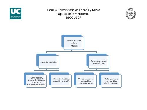 Operaciones y Procesos