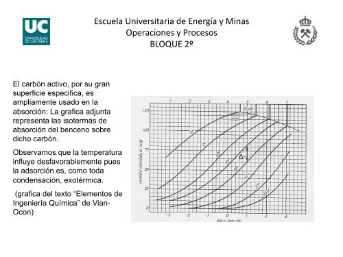 Operaciones y Procesos