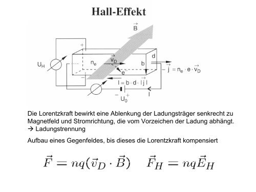 Vorlesung Experimentalphysik ElektrizitÃ¤t&Optik - Uni Rostock ...