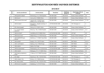SERTIFIKUOTOS KOKYBÄS VADYBOS SISTEMOS