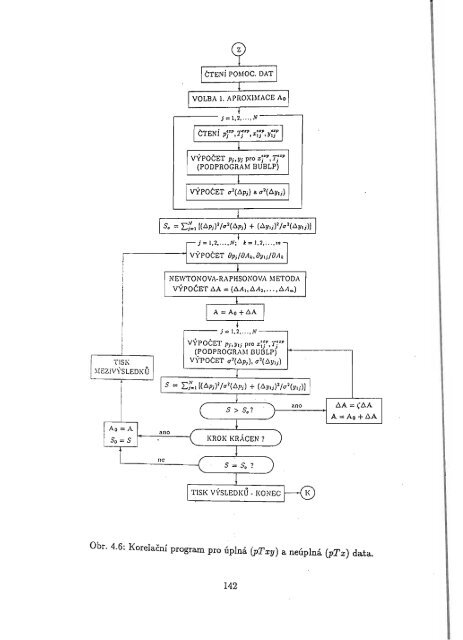 Chemická termodynamika II