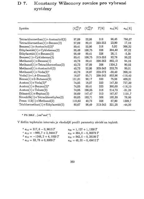 Chemická termodynamika II