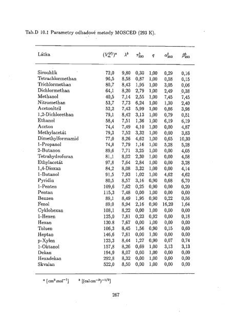 Chemická termodynamika II