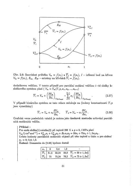 Chemická termodynamika II