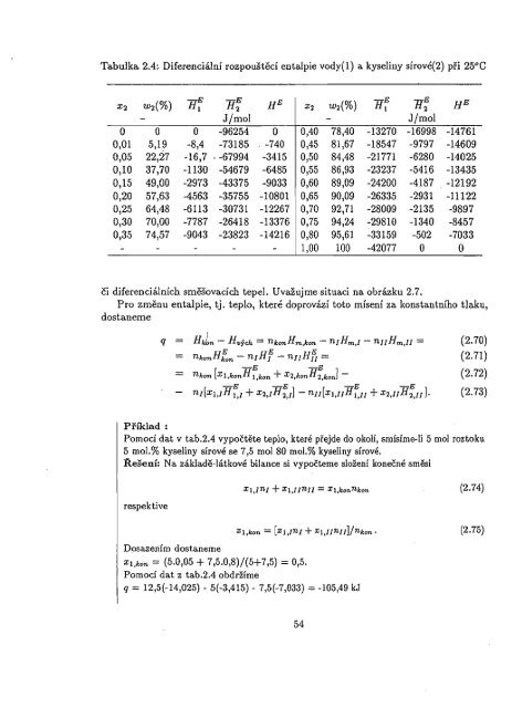 Chemická termodynamika II