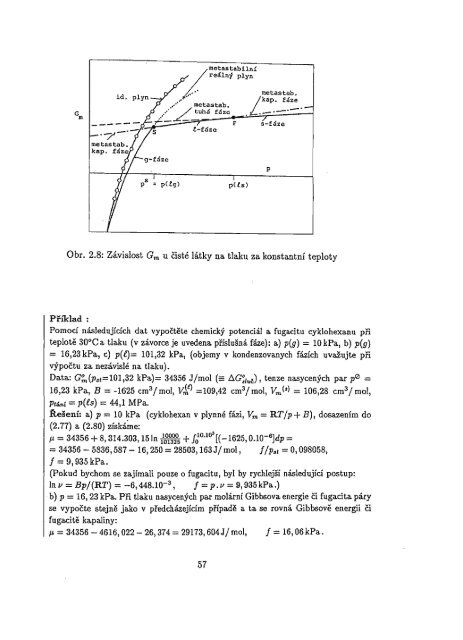 Chemická termodynamika II