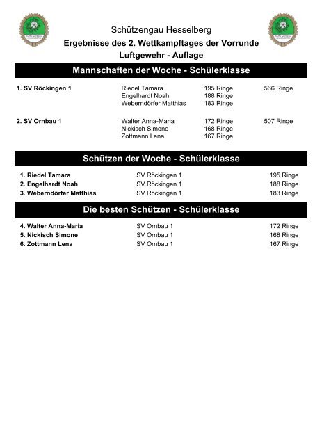 Runde 2 RWK 2012/2013 - Gaujugend im SchÃ¼tzengau Hesselberg