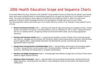 competency goal 1 for infants and Fully prepares you for the cda assessment (preschool or infant/toddler) – the content of ecda is based on the national cda competency standards provided below. competency goal 1 for infants and Fully prepares you for the cda assessment (preschool or infant/toddler) – the content of ecda is based on the national cda competency standards provided below.