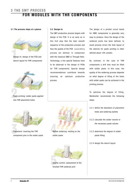 SMT/THR PCB-COMPONENTS